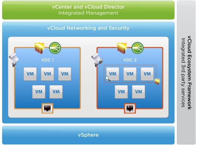 连载2数据中心网络虚拟化主流平台产品介绍