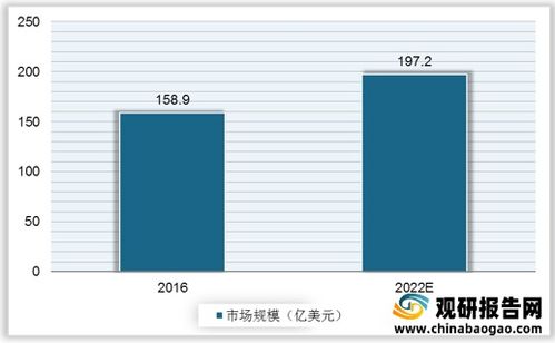 2021年中国WiFi芯片行业分析报告 行业运营现状与投资前景预测